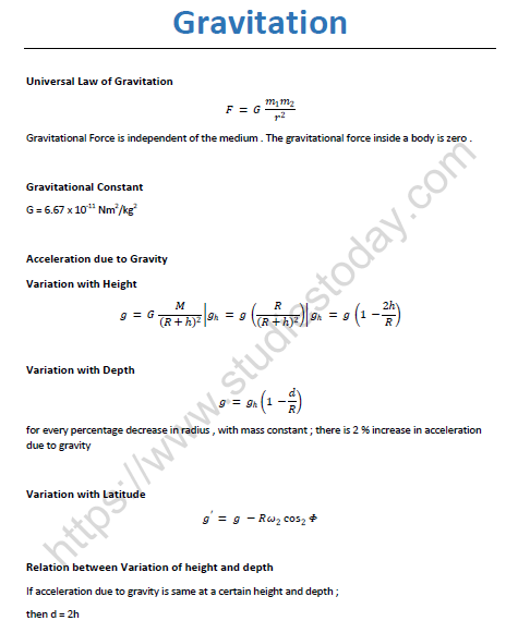 Neet Physics Gravitation Revision Notes 7491